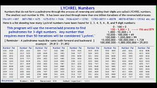 Lychrel Numbers