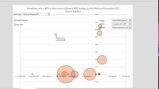 Bubble Chart - Flexible Charts with Offset and Switches