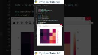 Create Heatmaps With Python | Python Tutorial