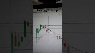Option Buying strategy Algo Trading | Options buying setup