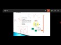 asst.prof.p.k.gakkhad enzymes tybsc microbiology mb333 lecture 04