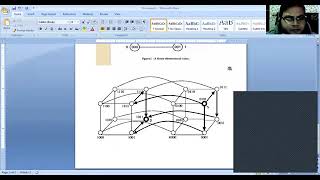 Cube Interconnection Network