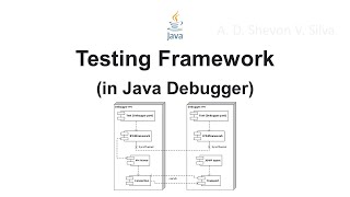 Testing Framework (in Java Debugger)