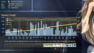 Enhanced Shaiya Ranking - Main Feature Overview