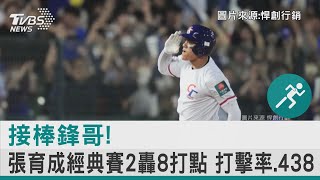 接棒鋒哥!張育成經典賽2轟8打點 打擊率.438｜TVBS新聞@internationalNewsplus