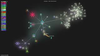 rmyndharis/OpenWA - Gource visualisation