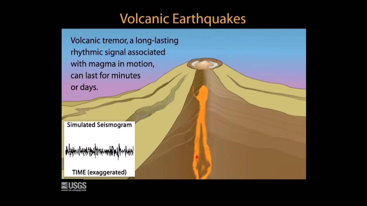 Volcanic Monitoring Animations #3: Earthquakes - YouTube