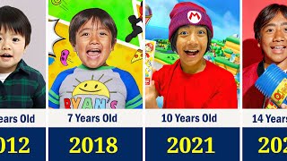 Ryan's World Evolution From 2011 to 2025 😱