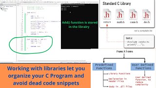 How to Create a Simplest C Programming Library