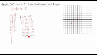 5 Minute Math: Intro to graphing absolute value using a table (example 2)