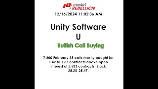 Roaring Kitty's tweet of a Rick James song titled 'Unity' sparked a short squeeze.