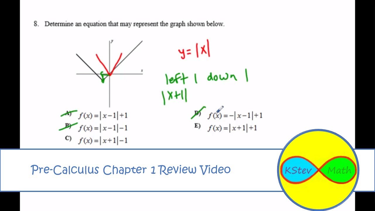 Precalculus - Chapter 1 Review - YouTube