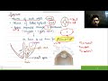 basics of ophthalmology part 1 kanish tayal