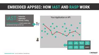 Embracing DevSecOps with Embedded Application Security