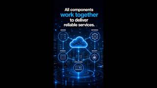 What is Cloud Architecture? Explained in 30 Seconds
