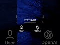 How to Use OpenAI API #openapi #api #tutorial