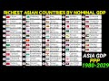 Top Richest ASIAN countries  comparison by GDP PPP|1980-2029