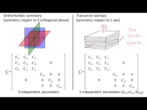 L08 Constitutive Equations: Linear Elasticity (orthohombic, VTI ...