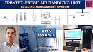 BMS of Treated Fresh Air Handling Unit | FAHU on BMS | DX-FAHU on BMS Part-1 | in Urdu/Hindi