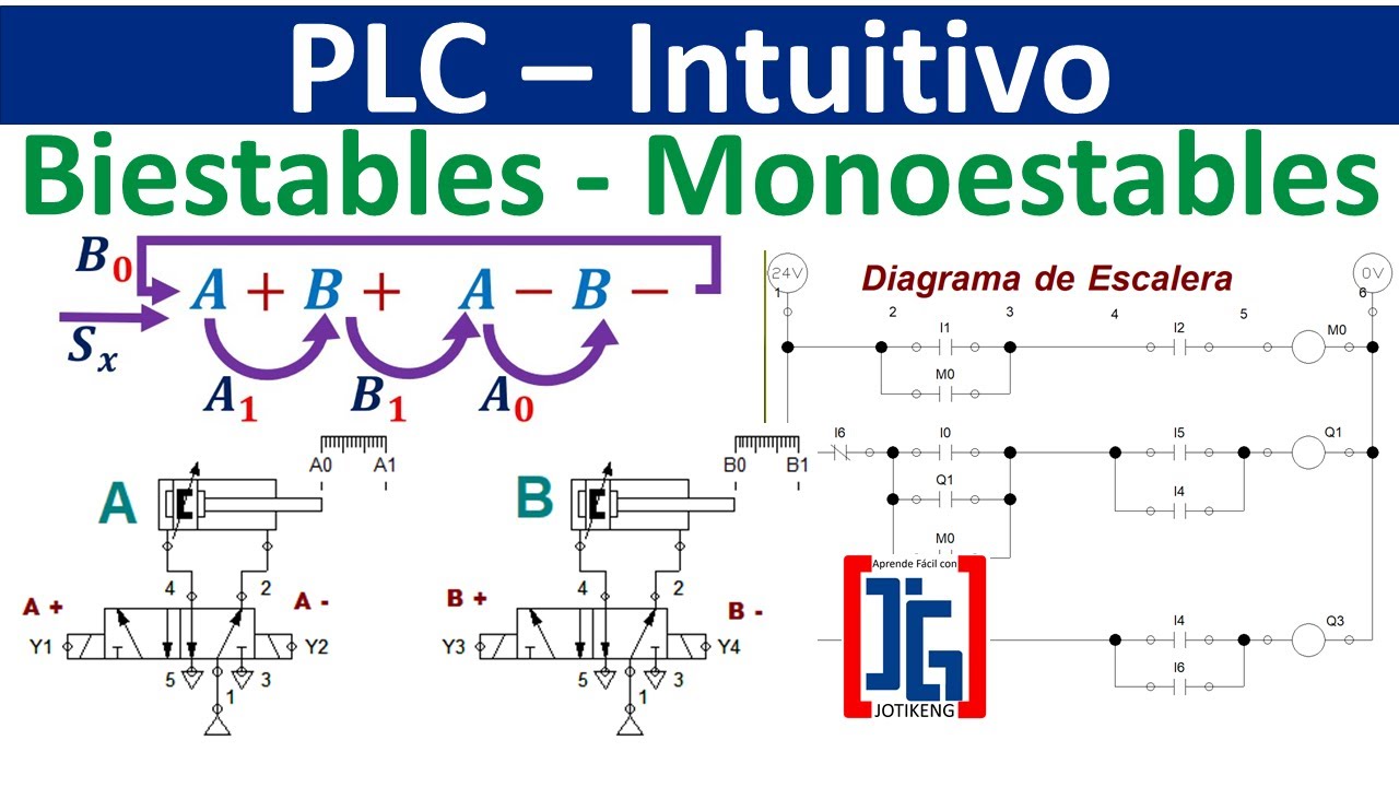 A+B+A-B- || Diagrama Ladder || PLC Intuitivo - YouTube