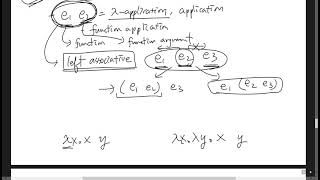 cs321 lambda synxtax semantics