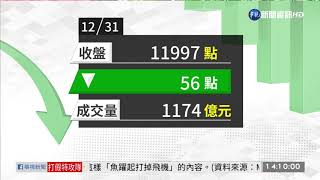 台積電殺尾盤台股封關 小跌56點 | 華視新聞 20191231