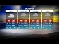 Weather forecast | 21 June 2022