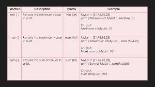 Python Functions | Part - 3 | Python Programming