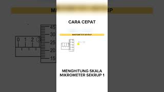 Cara cepat menghitung skala mikrometer sekrup fisika kelas 10 #pengukuran #fisika #mikrometersekrup