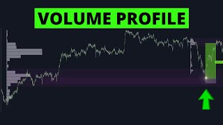 How to use the Volume Profile | Wyckoff Enteries - Supply and Demand Zones