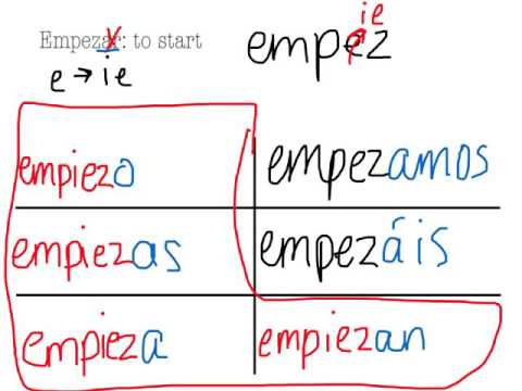 Knowmia Spanish 2 - 1A: Stem-Changing Verbs - YouTube