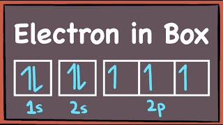 How to draw Electron-in-box diagrams Electronic Configurations? [GCE A Level Chemistry]