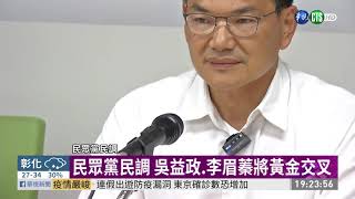 市長補選封關民調出爐 陳其邁全領先! | 華視新聞 20200803