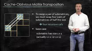 2 3A cache oblivious algorithm for matrix transposition EIT Digital