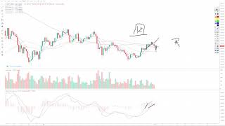 #以太坊 补涨需求强烈，关注2800美金压力位#ETH Market Analysis，Rebound target of $2800