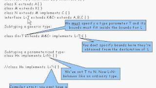 Java Tutorial 24.41: Generic types and Wildcard types