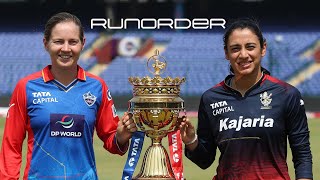 Runorder: Delhi Capitals to win maiden WPL title? | WPL 2025 season preview