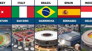 The 50 Biggest Football Stadiums in the World