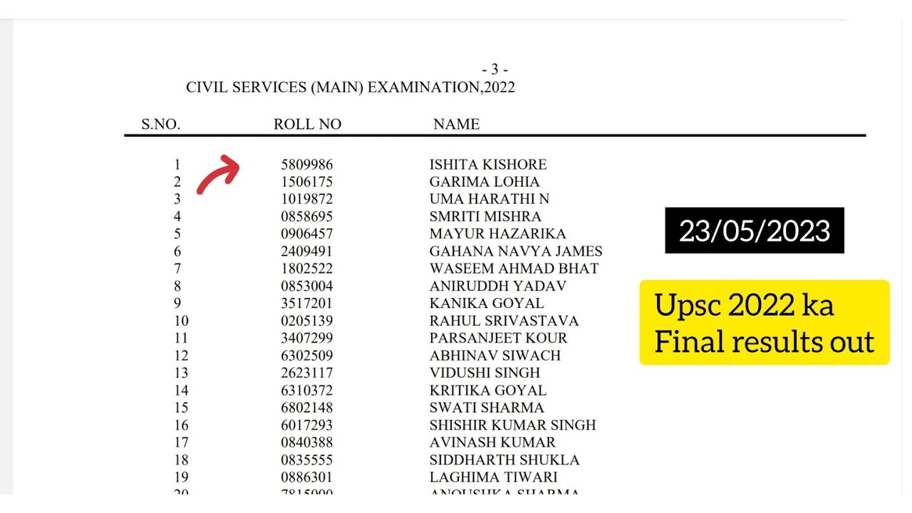 Upsc Final Results Declared 2022 || Civil Service Exam Final Results ...