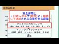 放って置けば日本は滅亡します 規制緩和の善悪は◯益か否かで