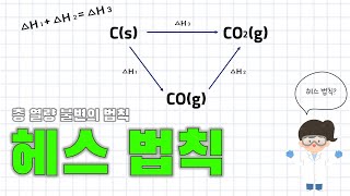 [공동교육과정] Lab 5. 반응 엔탈피와 헤스 법칙(Hess's rule, 반응 엔탈피 측정 화학 실험, 헤스 법칙 확인하기)