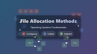 File Allocation Methods: Contiguous, Linked & Indexed Explained!