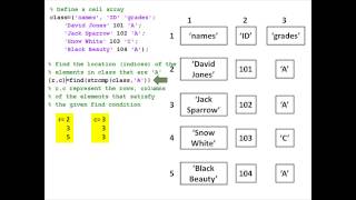 Using the find command with cell arrays in MATLAB.