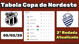 Tabela Copa do Nordeste 2025. Classificação da Copa do Nordeste 05/02/25