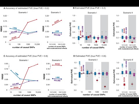 Linear Mixed Model Analysis In RCBD ( ~Location, Year, And Genotype ...