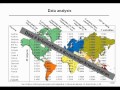 Principal Component Analysis 1 Introduction (1/2)