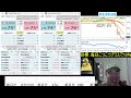 【ライブ】fx相場実況『ドル円　議事録4時』