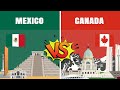 Mexico vs Canada - Country Comparison 2022