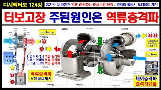 디시백터보 124강 터보차저 고장의 주된 원인은 역류 충격파 / 충격파를 억제하고 활용하면 스로틀바디 스웰밸브 흡기밸브 연소실 EGR DPF 오염물질 제거 연소효율향상 출력증가