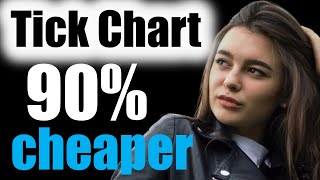 Tick Chart 90% cheaper